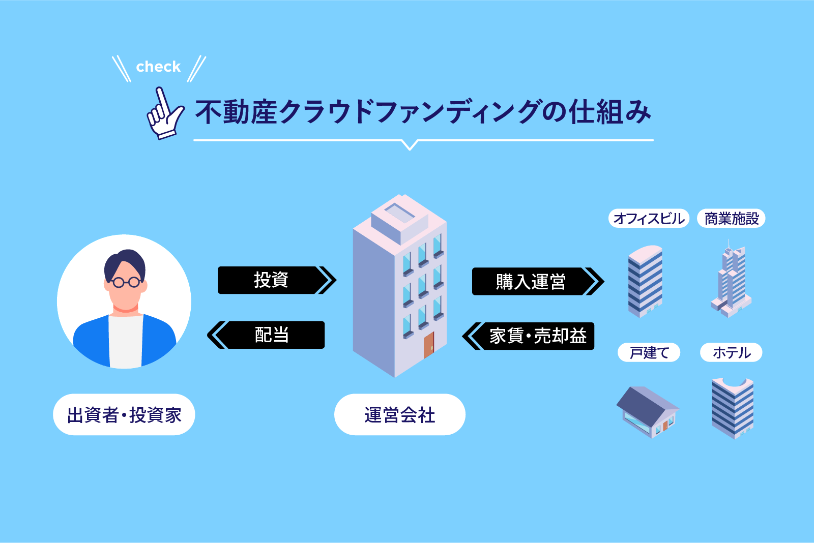 不動産クラウドファンディングの概要と仕組み