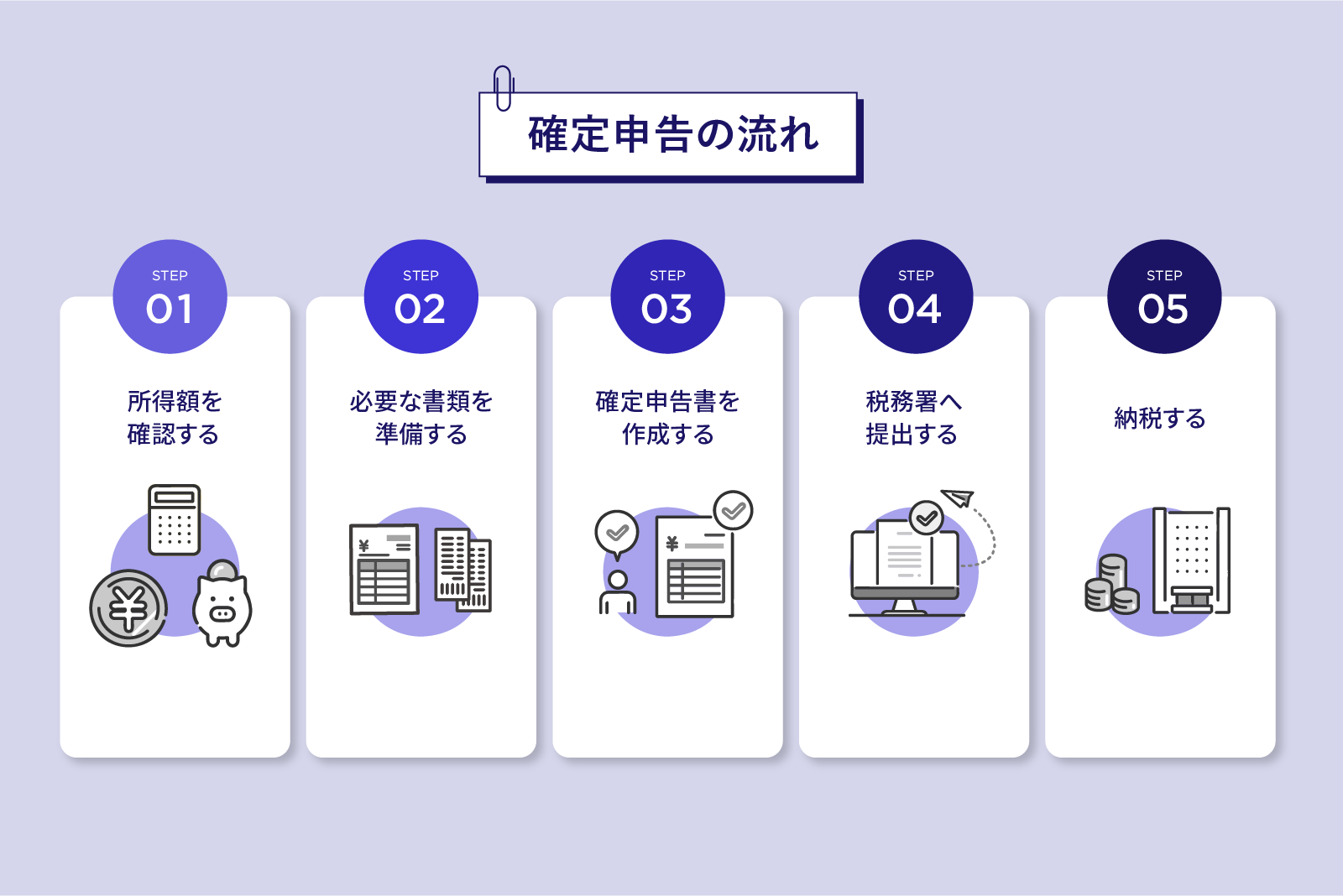 確定申告の流れ