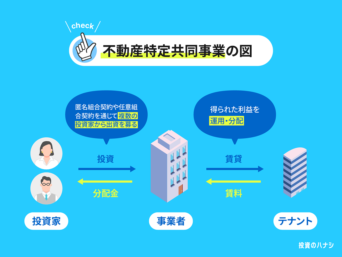 不動産特定共同事業法の詳細