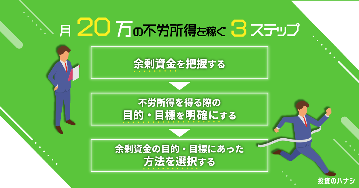 月20万円の不労所得を稼ぐステップ