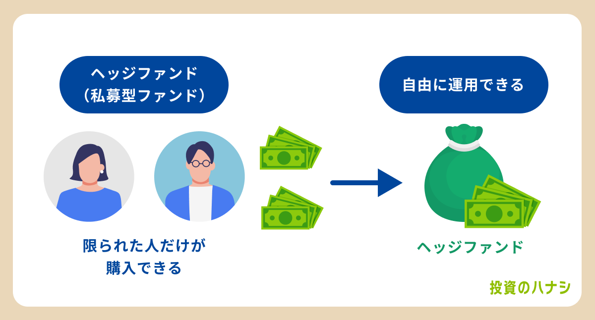 ヘッジファンド