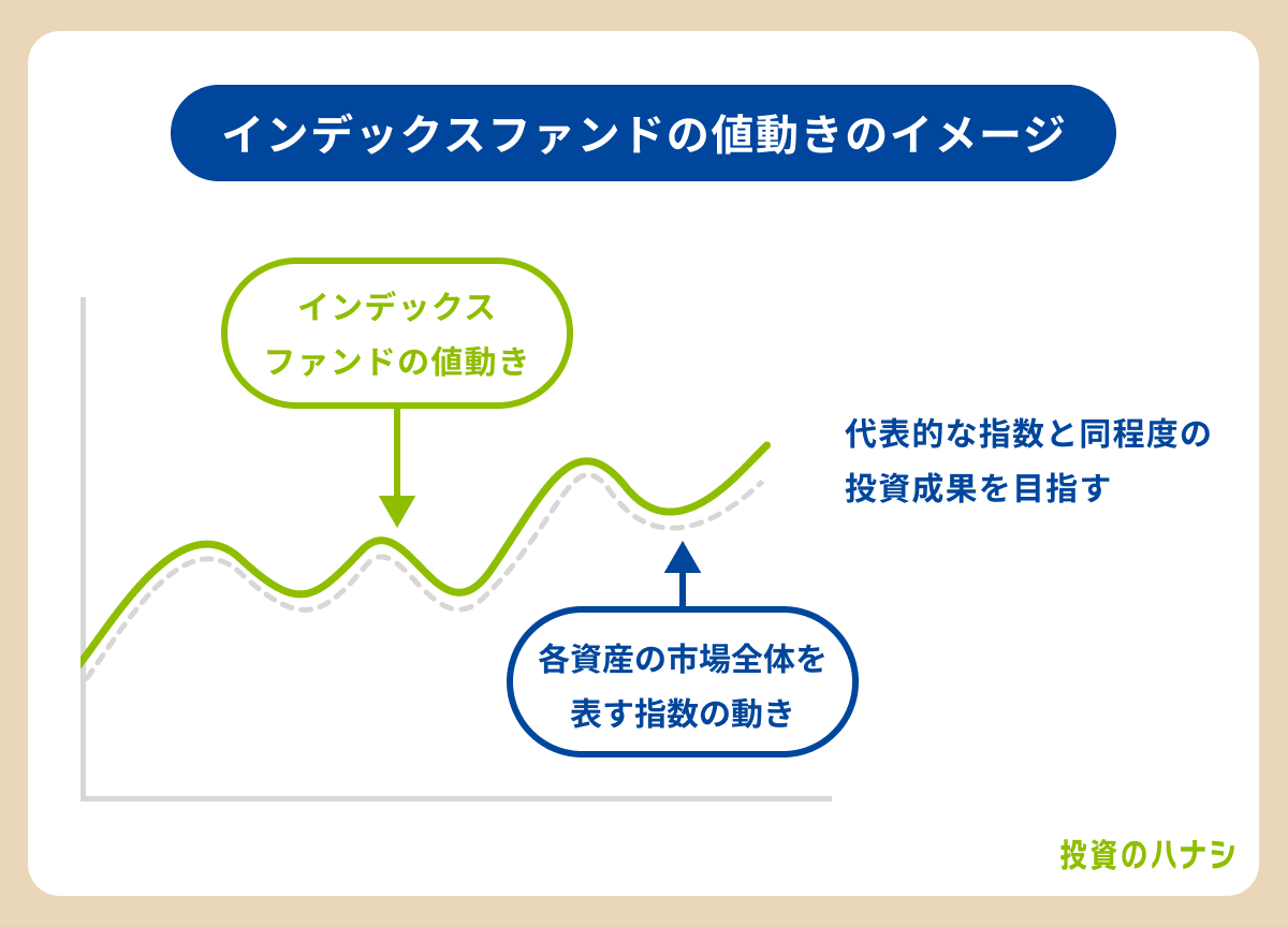 インデックス投資