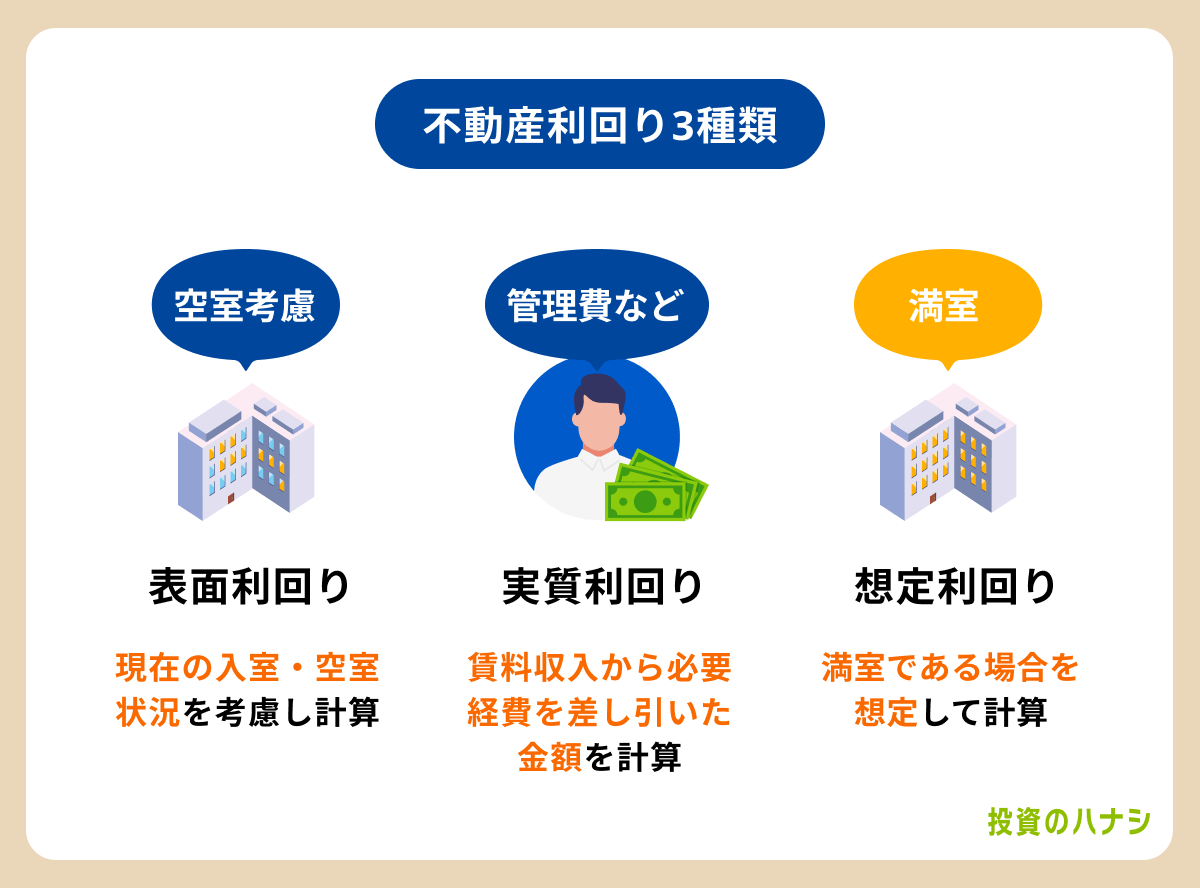 不動産投資の利回りの種類と計算方法