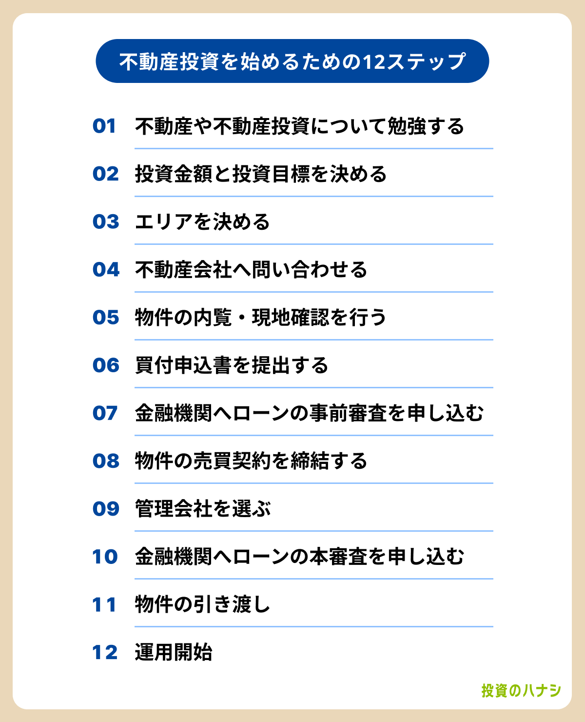 不動産投資を始めるために12のステップ