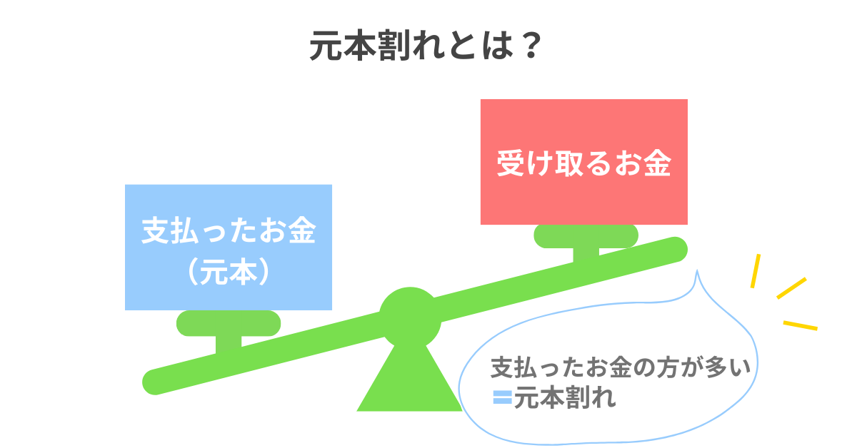 不動産クラウドファンディングで不動産クラウドファンディングで元本割れはあり得る？