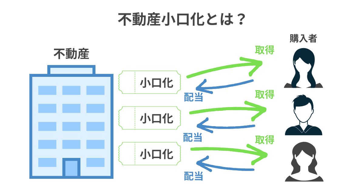 不動産小口化商品