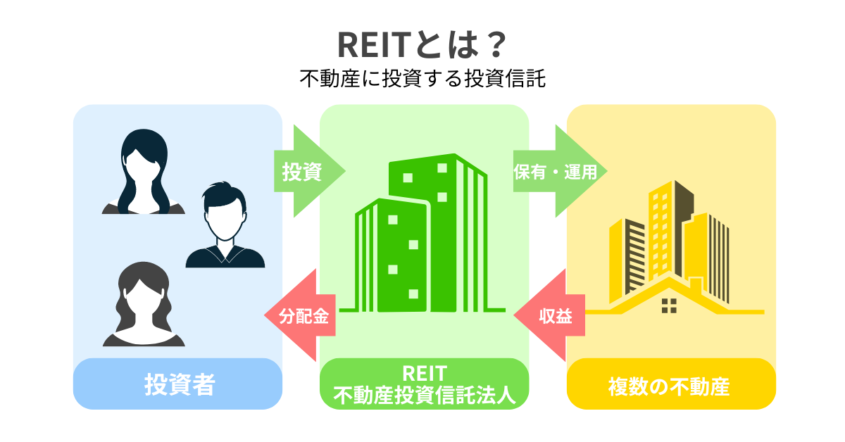 REIT