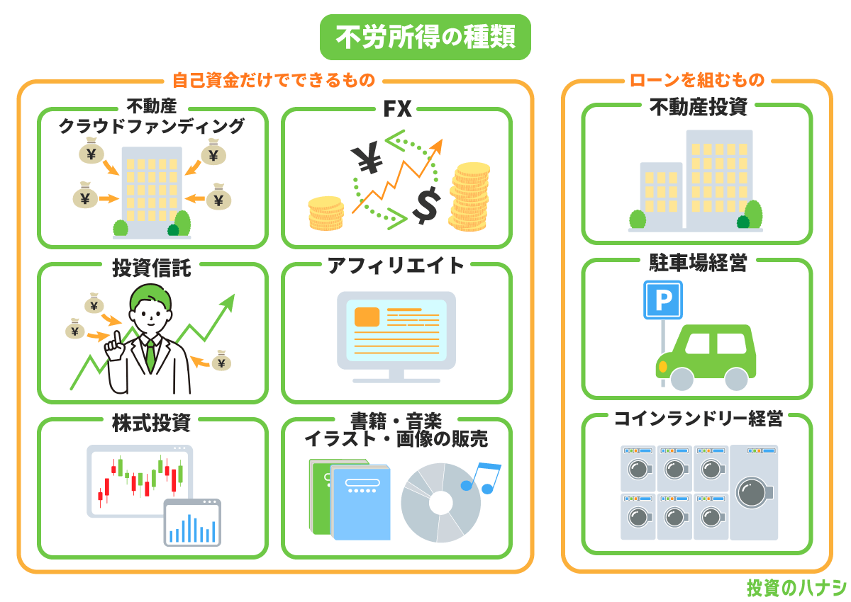 主な不労所得の種類