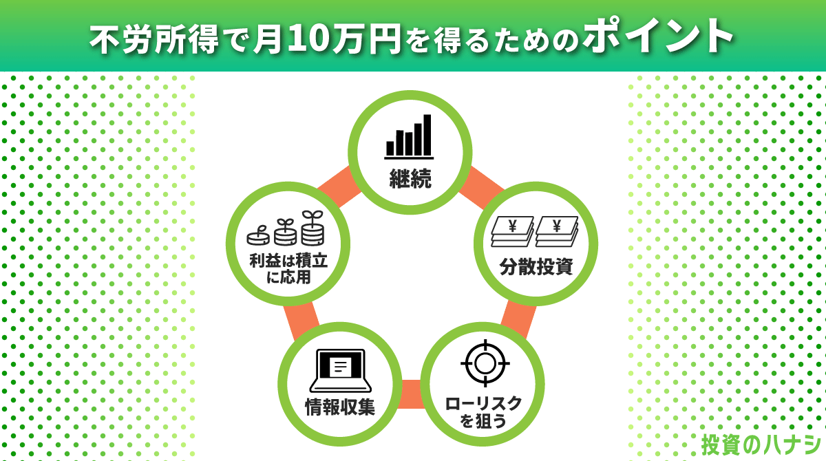 不労所得で月10万円を得るためのポイント